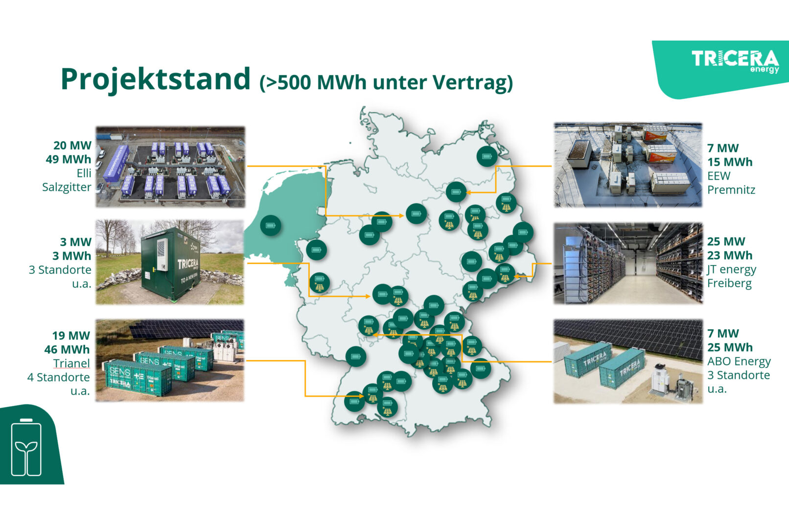 Projektstand der TRICERA energy GmbH im Jahr 2026