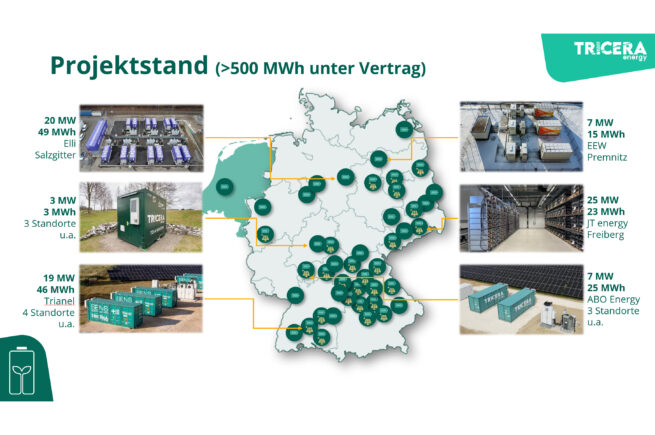 Projektstand der TRICERA energy GmbH im Jahr 2026