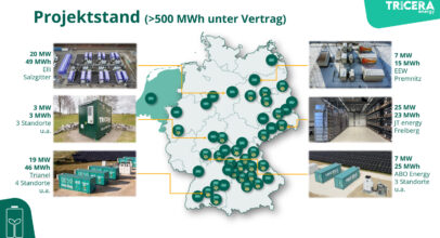 Projektstand der TRICERA energy GmbH im Jahr 2026