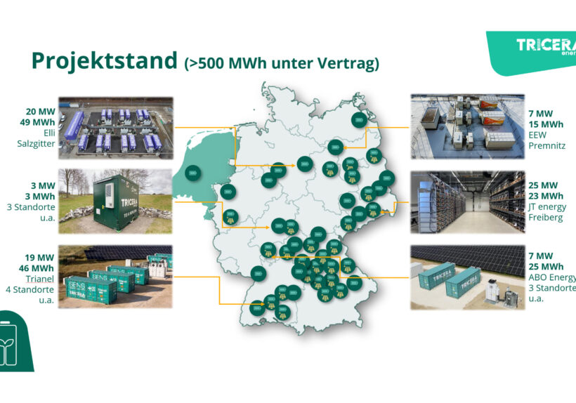 TRICERA energy GmbH’s project status in 2026